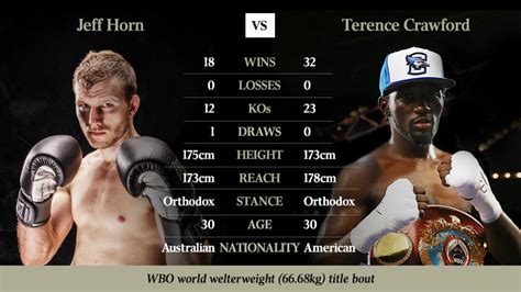 horn v crawford|Terence Crawford (USA) vs Jeff Horn (AUS) .